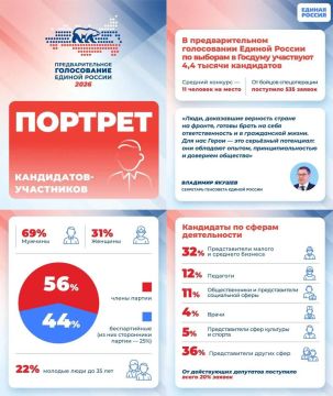 ���� �������: � ��������������� ����������� ������ ������ �� ������� � ������� ��������� 4,4 ������ ����������