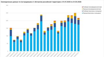ЭКСКЛЮЗИВ За неделю от агрессии Киева в Запорожской области погибли 4 человека, 24 ранены