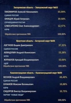 ���������� 100% ���������� ���������� ������������� ��������